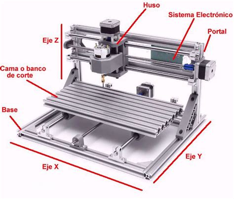 partes del cnc|Qué es una máquina CNC: Partes y funciones explicadas.